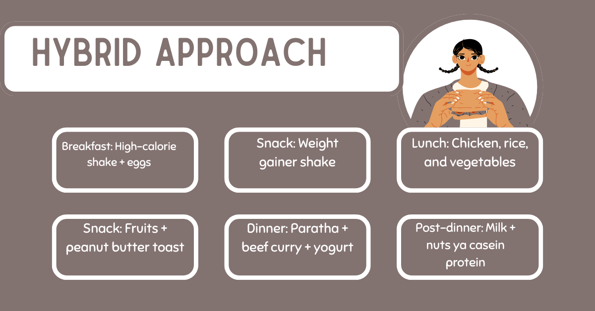 Meal Size ya meal Frequency